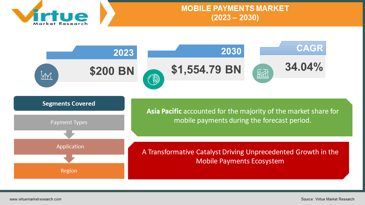 MOBILE PAYMENTS MARKET